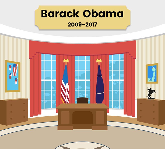 Oto jak każdy z ostatnich 6 prezydentów USA udekorował owalny gabinet!