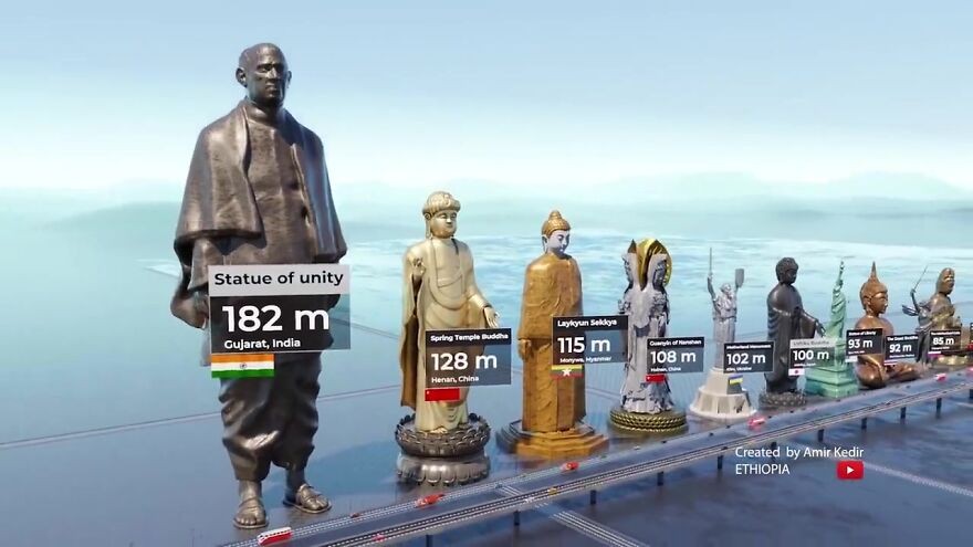 Oto porównanie rozmiarów najsłynniejszych posągów świata – w animacji3D autorstwa Amira Kedir!