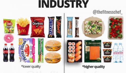 40 wykresów żywieniowych, które mogą zmienić twoje spojrzenie na jedzenie